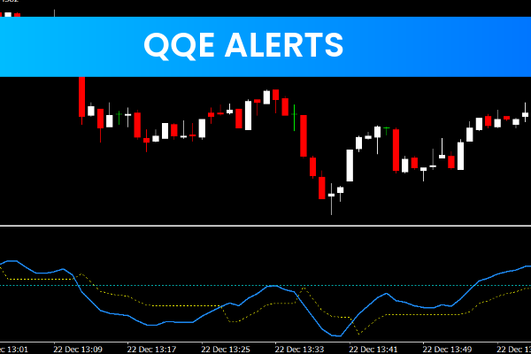 QQE Alerts