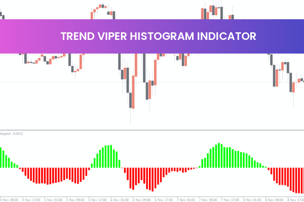 Trend Viper Histogram Indicator