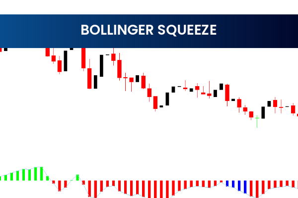 Bollinger Squeeze