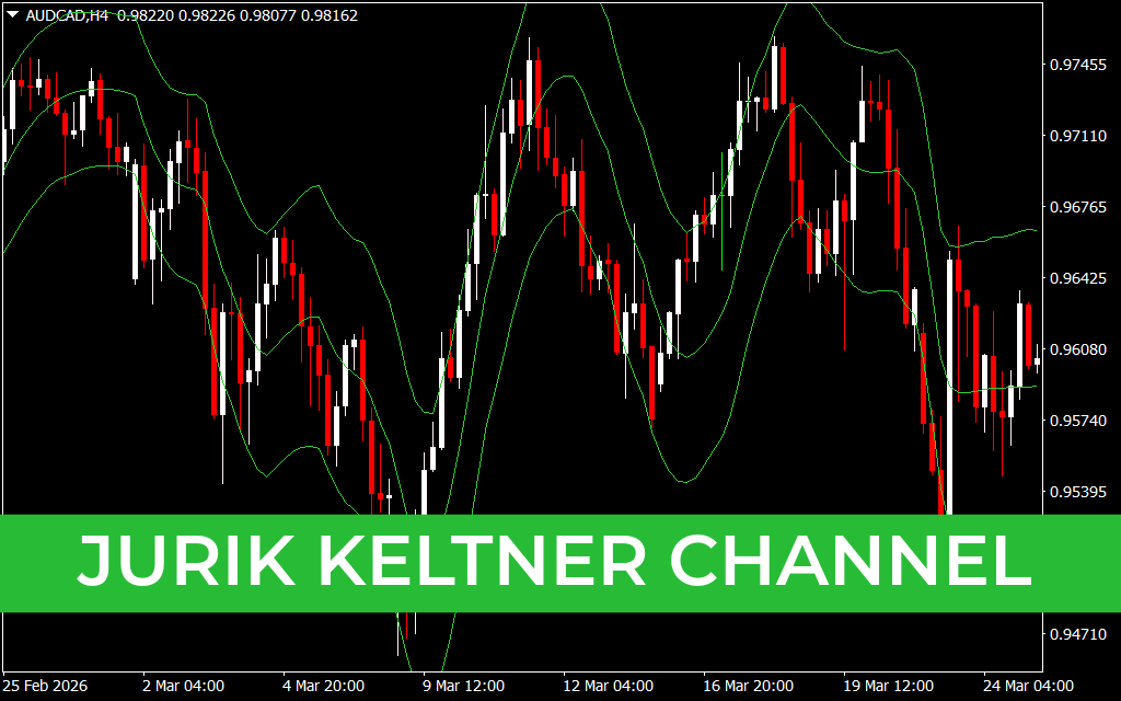 Jurik Keltner Channel