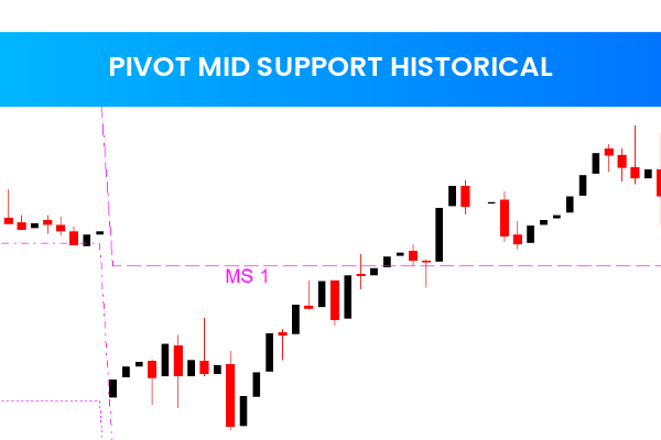 Pivot MID Support Historical