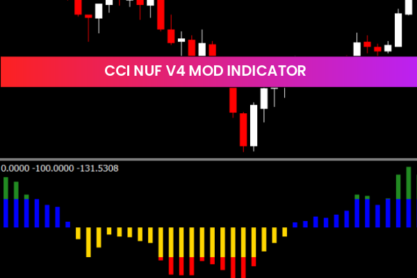 PB Auto Pivots Indicator