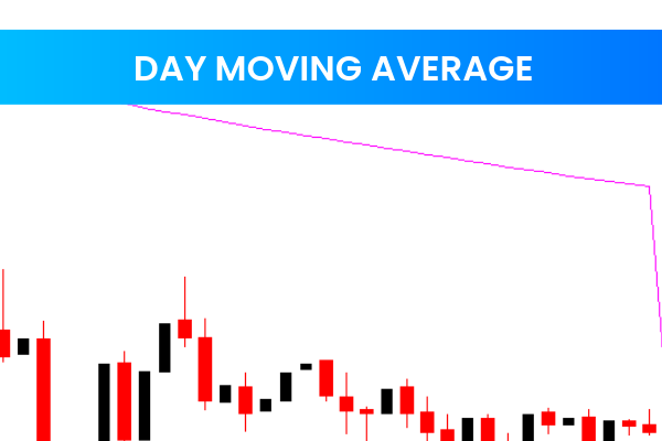 Day Moving Average