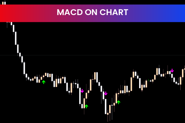 Macd On Charts