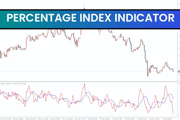 Percentage Index Indicator
