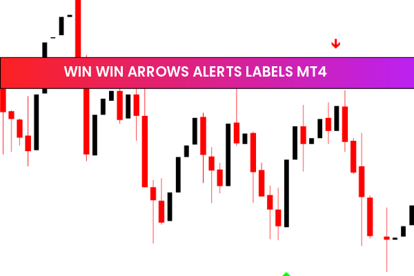 Win Win Arrows Alerts Labels mt4