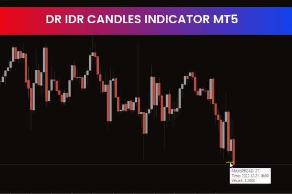 DR IDR Candles Indicator MT5