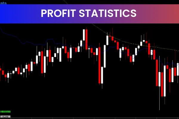 Profit Statistics