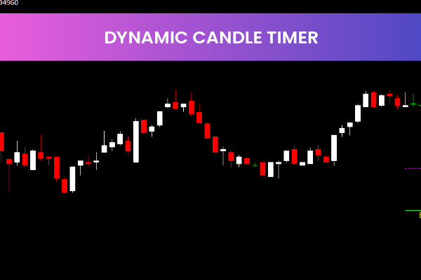 Dynamic Candle Timer