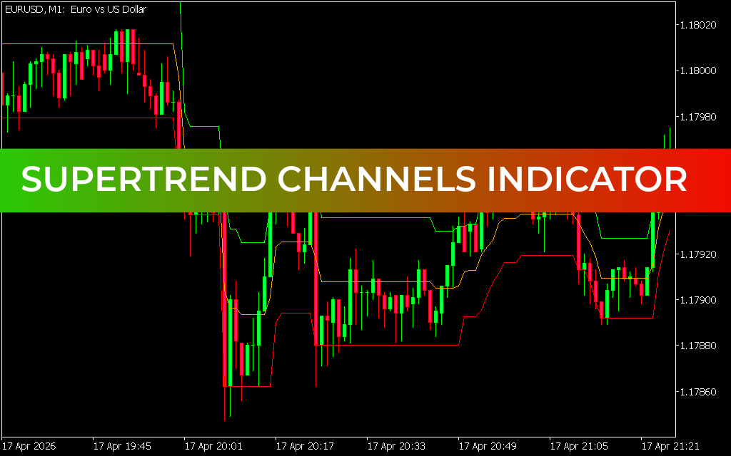 Supertrend Channels Indicator MT5