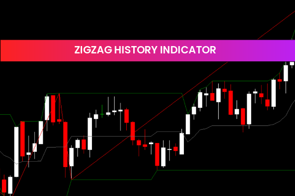 Zigzag History Indicator