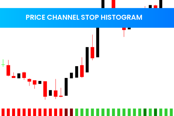 Price Channel Stop Histogram