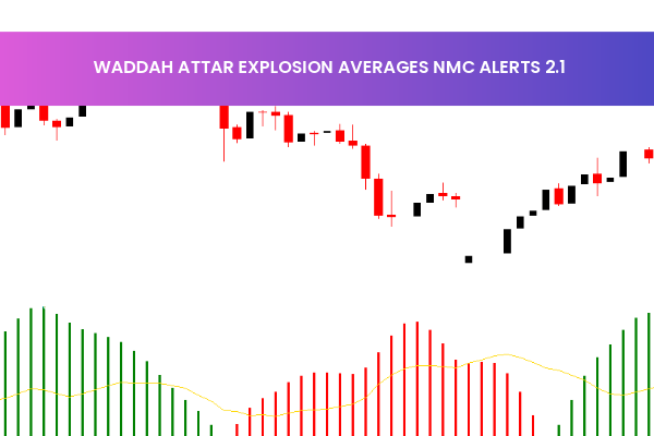 Waddah Attar Explosion Averages Nmc Alerts 2.1