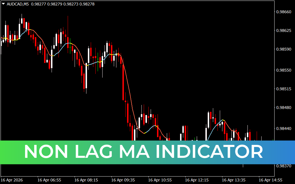 Non Lag MA Indicator