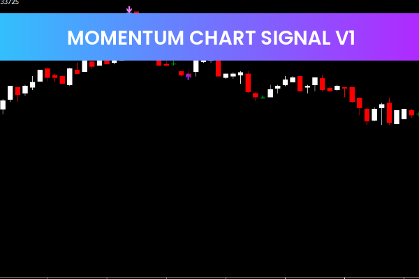 Momentum Chart Signal V1
