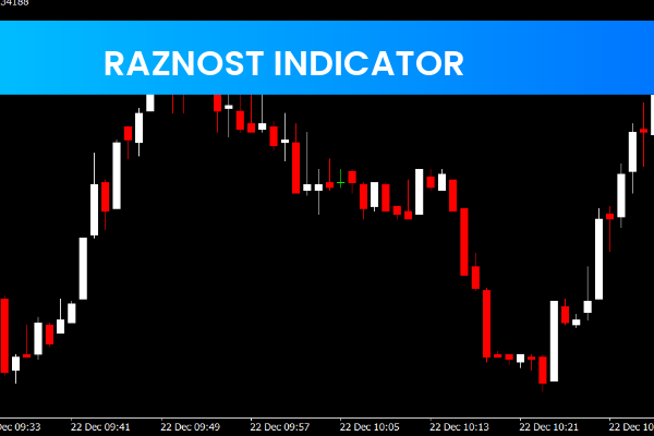 Raznost Indicator