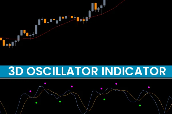 3d Oscillator Indicator MT5