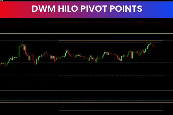 Daily Weekly Monthly Hilo Pivot Points