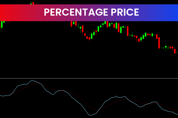 Percentage Price Oscillators
