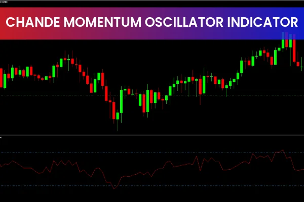 Chande Momentum Oscillator Indicator MT4