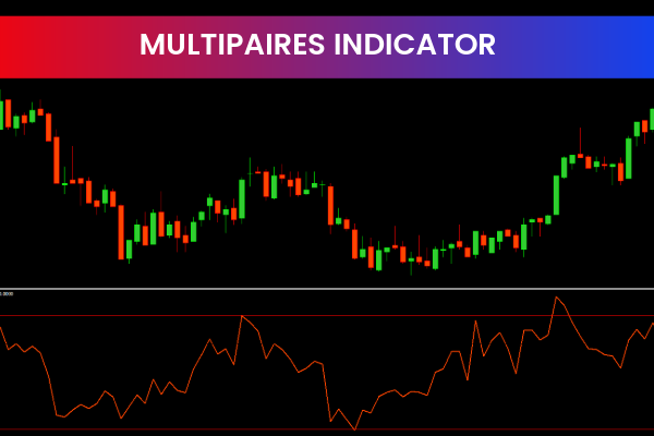 Multipaires Indicator