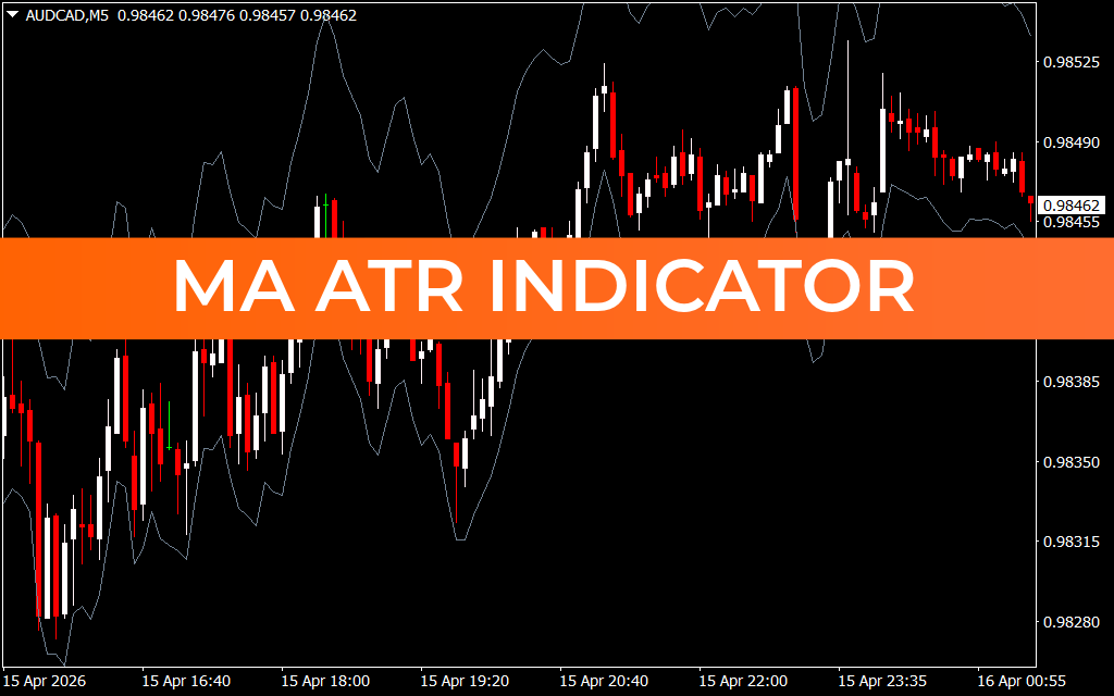 MA ATR Indicator