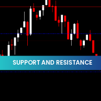 Support And Resistance