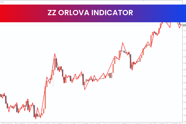 ZZ Orlova Indicator