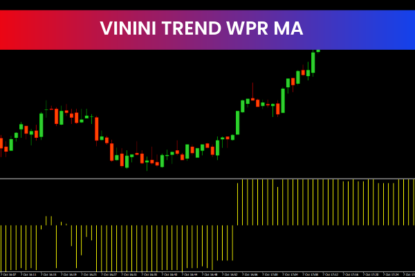 Vinini Trend WPR MA Indicator