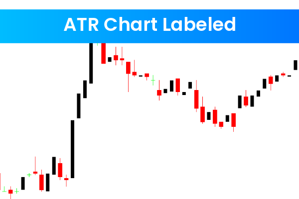 ATR Chart Labeled