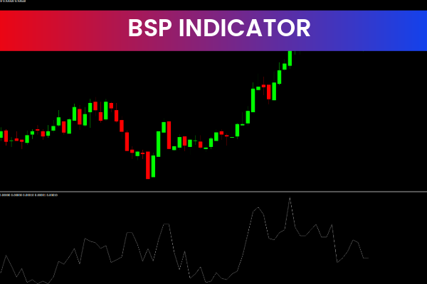 BSP Indicators