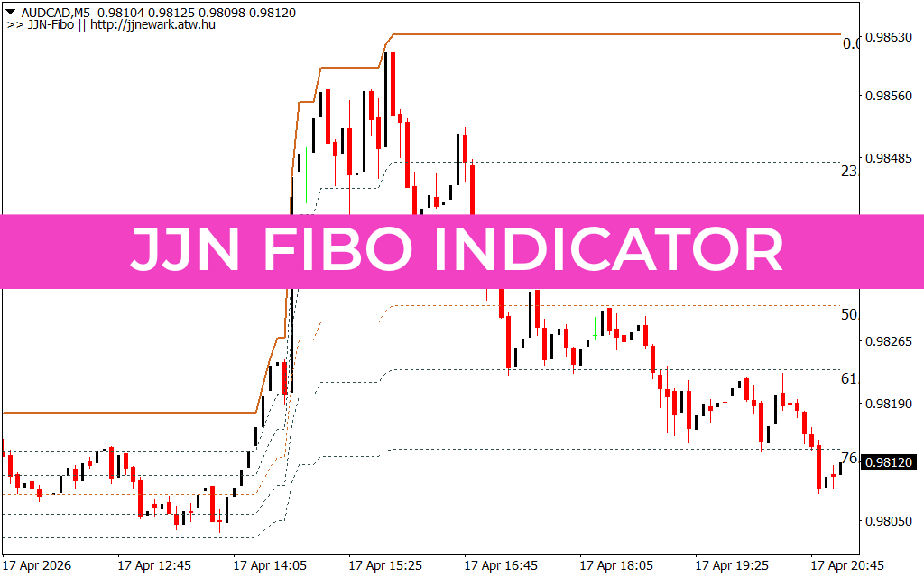 JJN Fibo Indicator