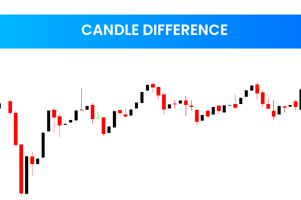 Candle Difference