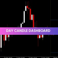 Day Candle Dashboard