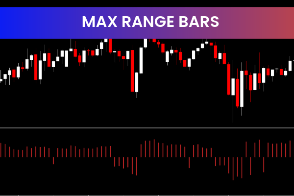 Max Range Bars