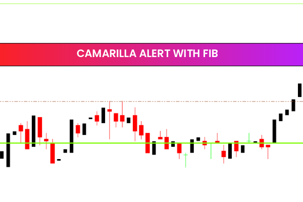 Zigzag Triad indicator