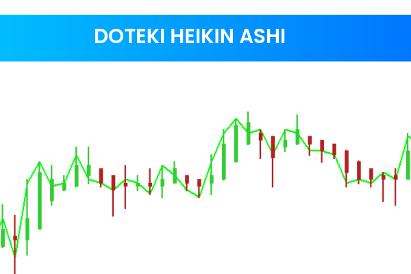 Doteki Heikin Ashi