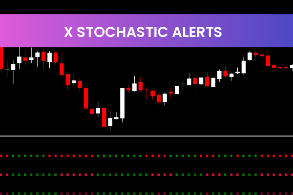 X Stochastic Alerts