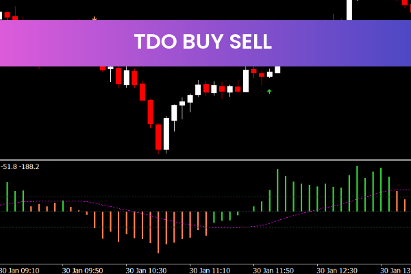Tdo Buy Sell