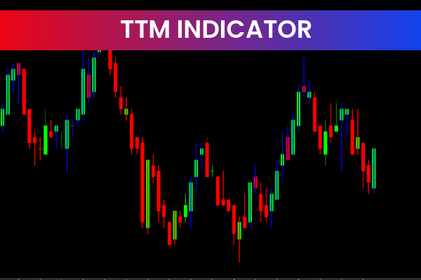TTM Indicators