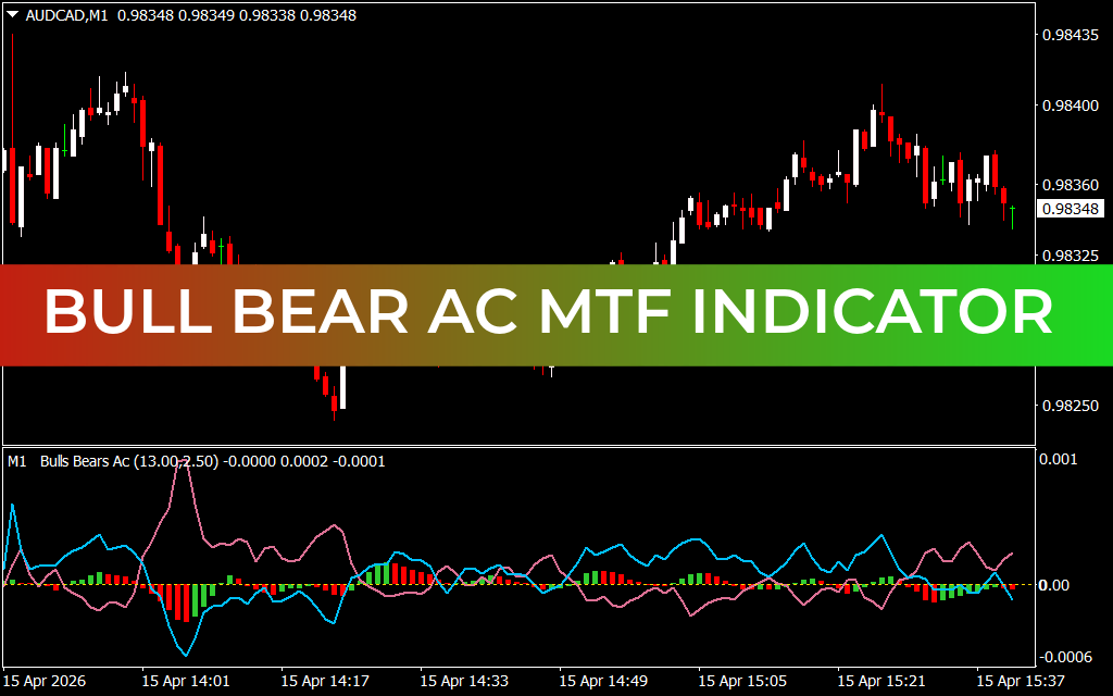 Bull Bear Ac MTF Indicator