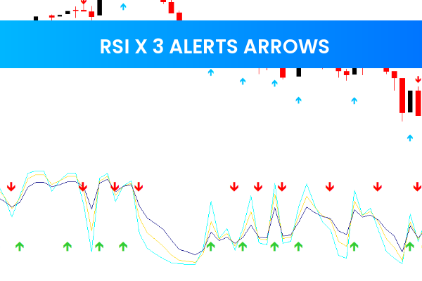 Rsi X 3 Alerts Arrows