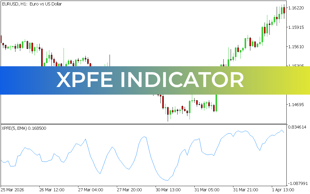 XPFE Indicator
