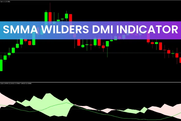 SMMA Wilders DMI Indicator