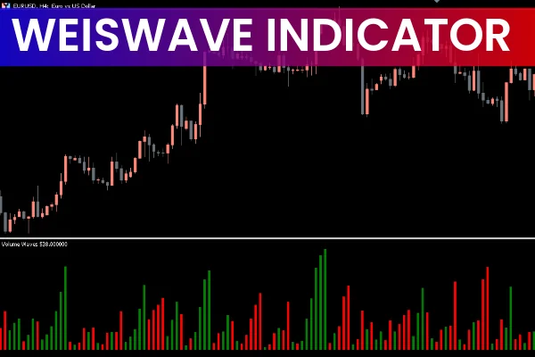 WeisWave Indicator