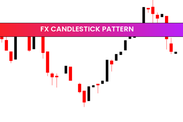 FX Candlestick Pattern
