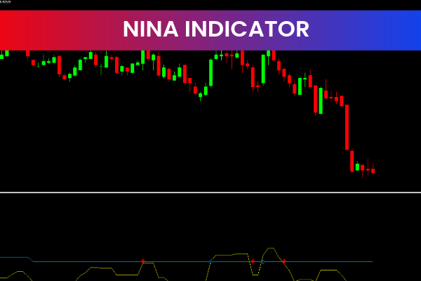 NINA Indicators