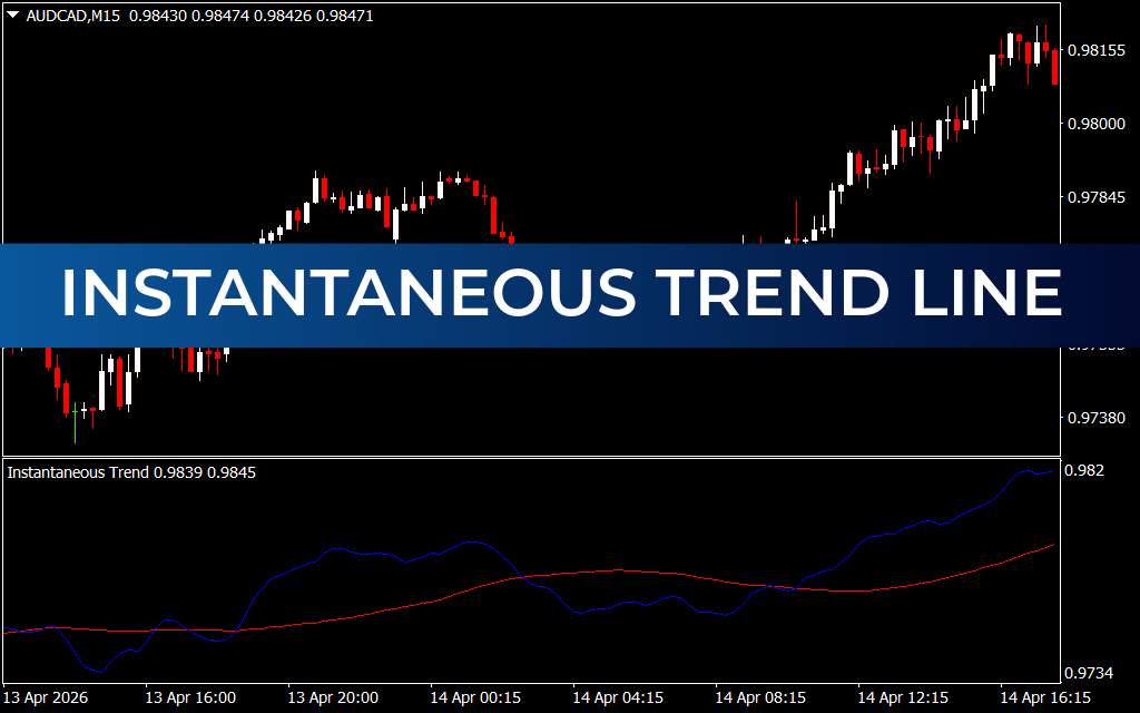 Instantaneous Trend Line Indicator
