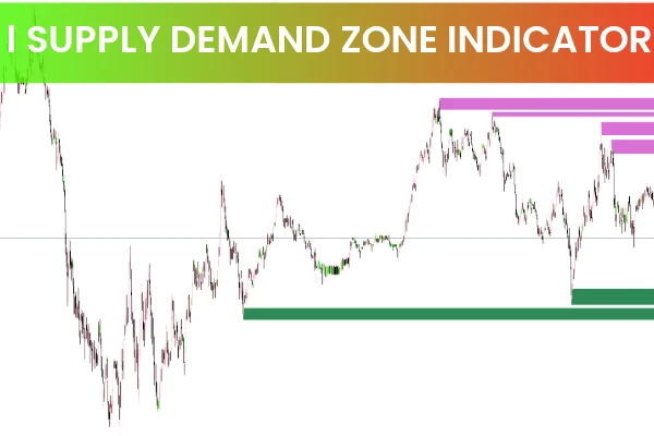I Supply Demand Zones Indicator