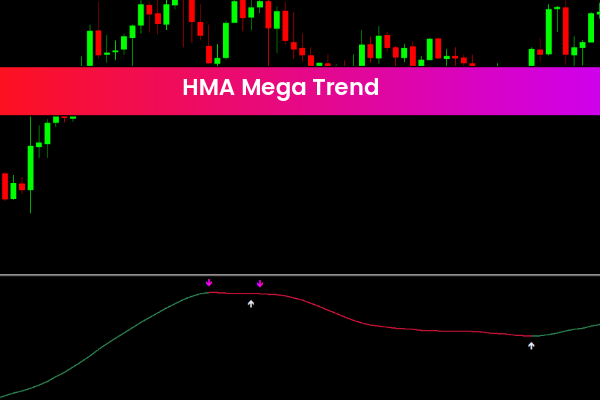 HMA Mega Trend